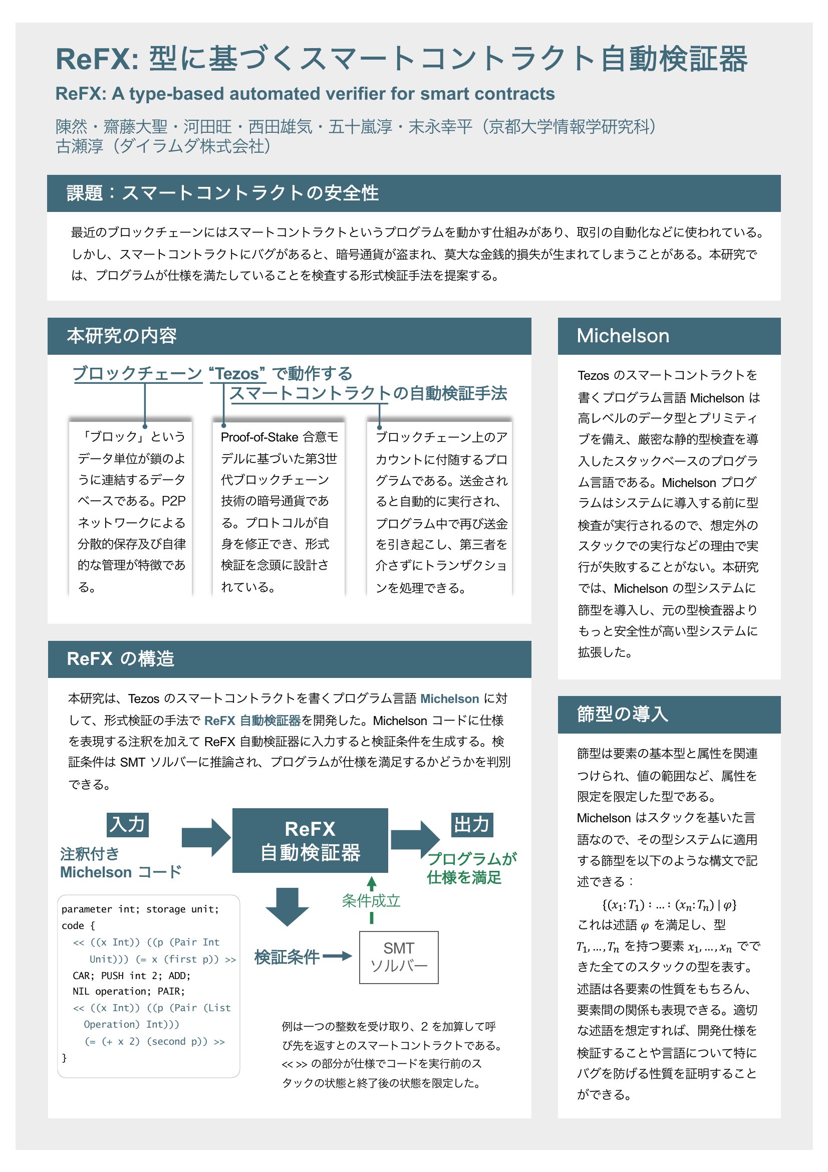 ReFX: 型に基づくスマートコントラクト自動検証器