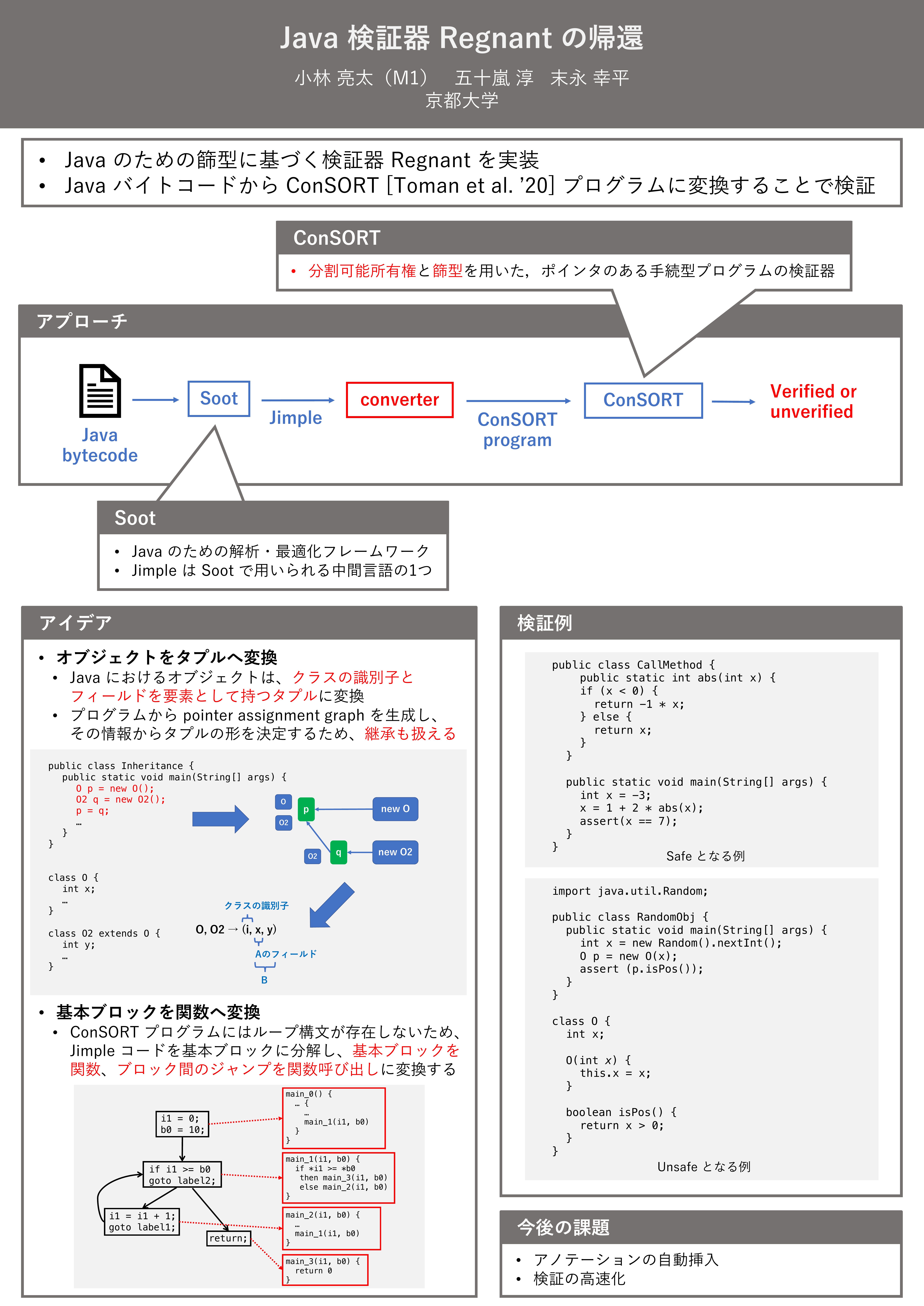 Java 検証器 Regnant の帰還