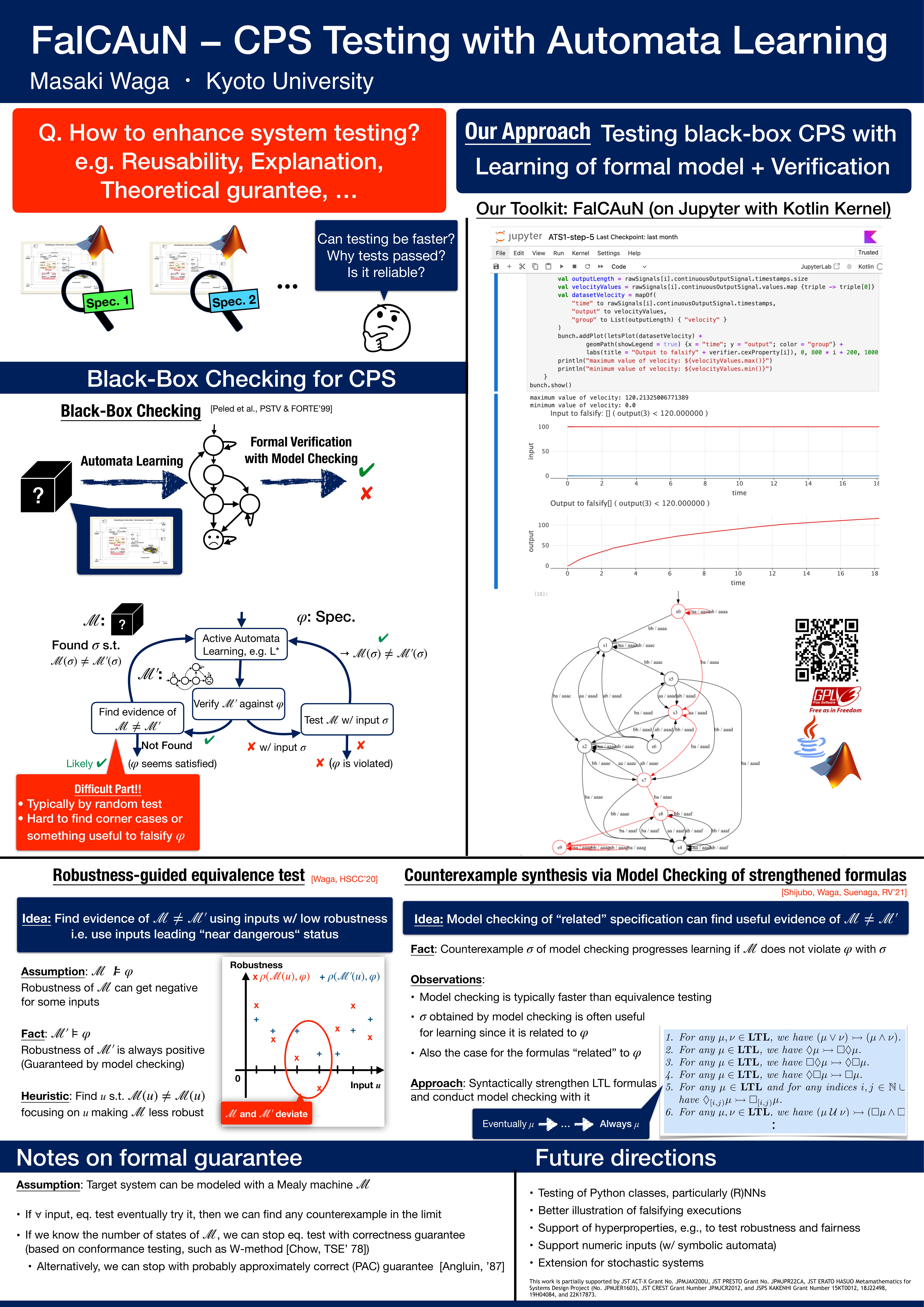 FalCAuN − CPS Testing with Automata Learning