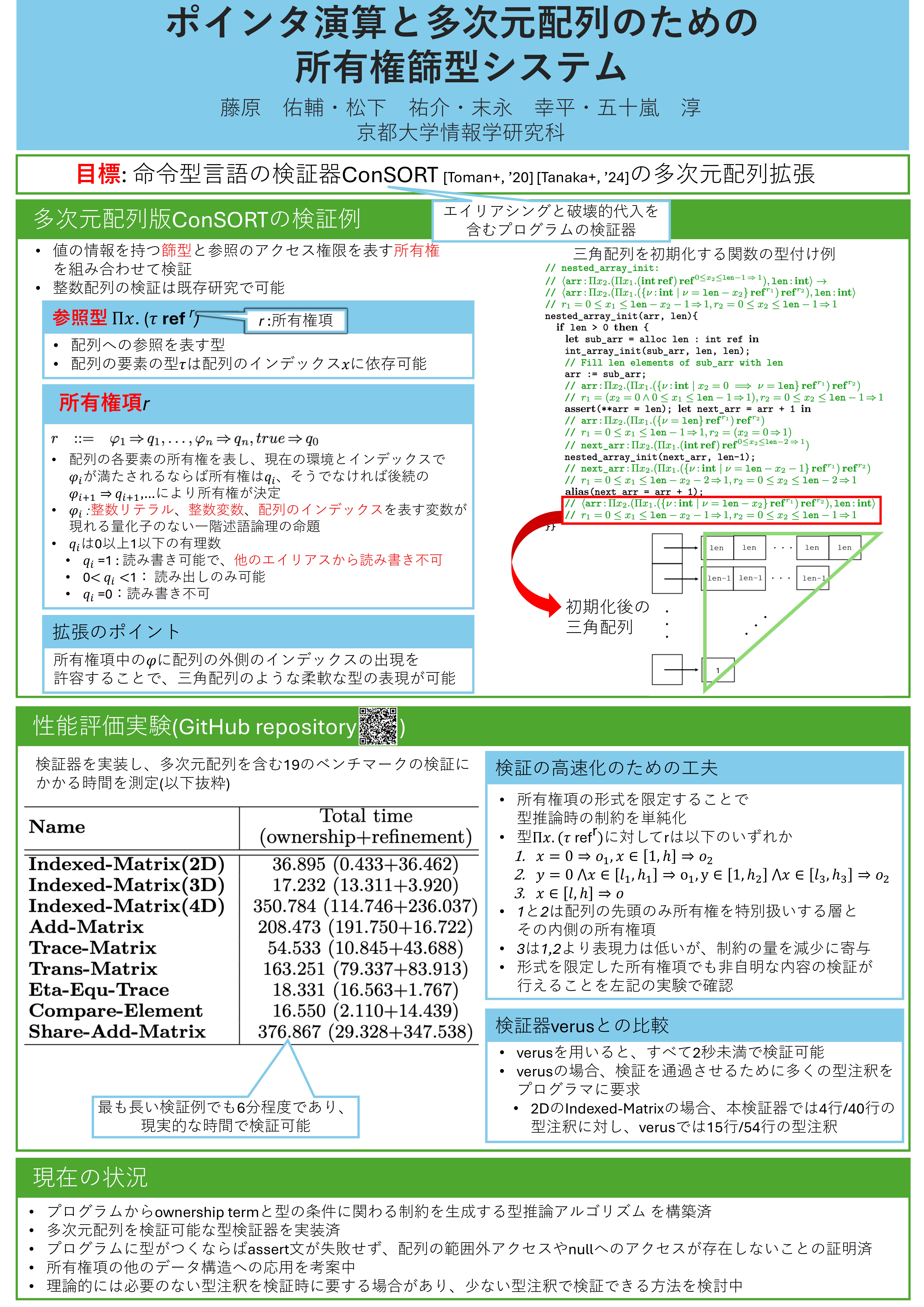 ポインタ演算と多次元配列のための所有権篩型システム