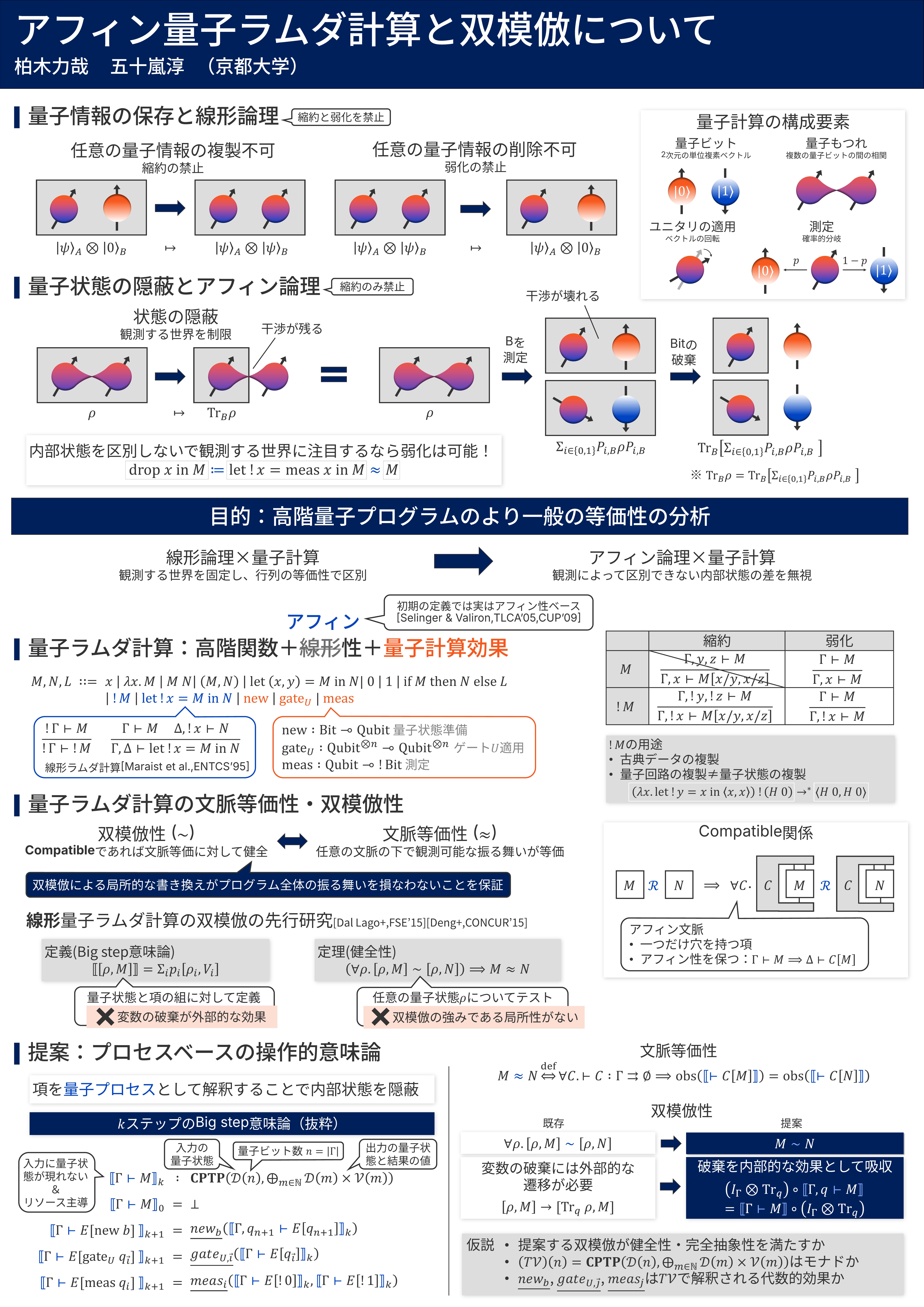 アフィン量子ラムダ計算と双模倣性について