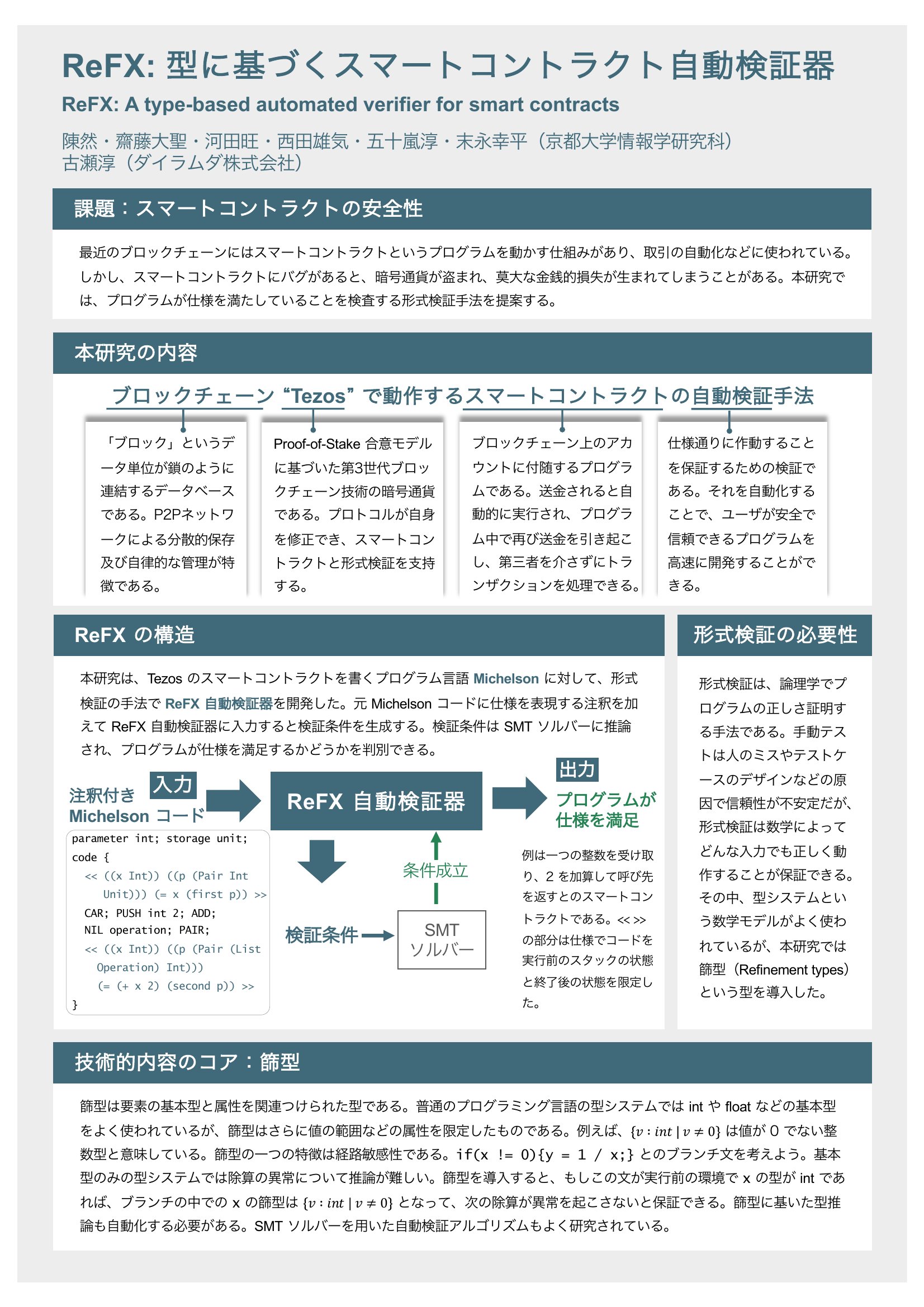 ReFX: 型に基づくスマートコントラクト自動検証器