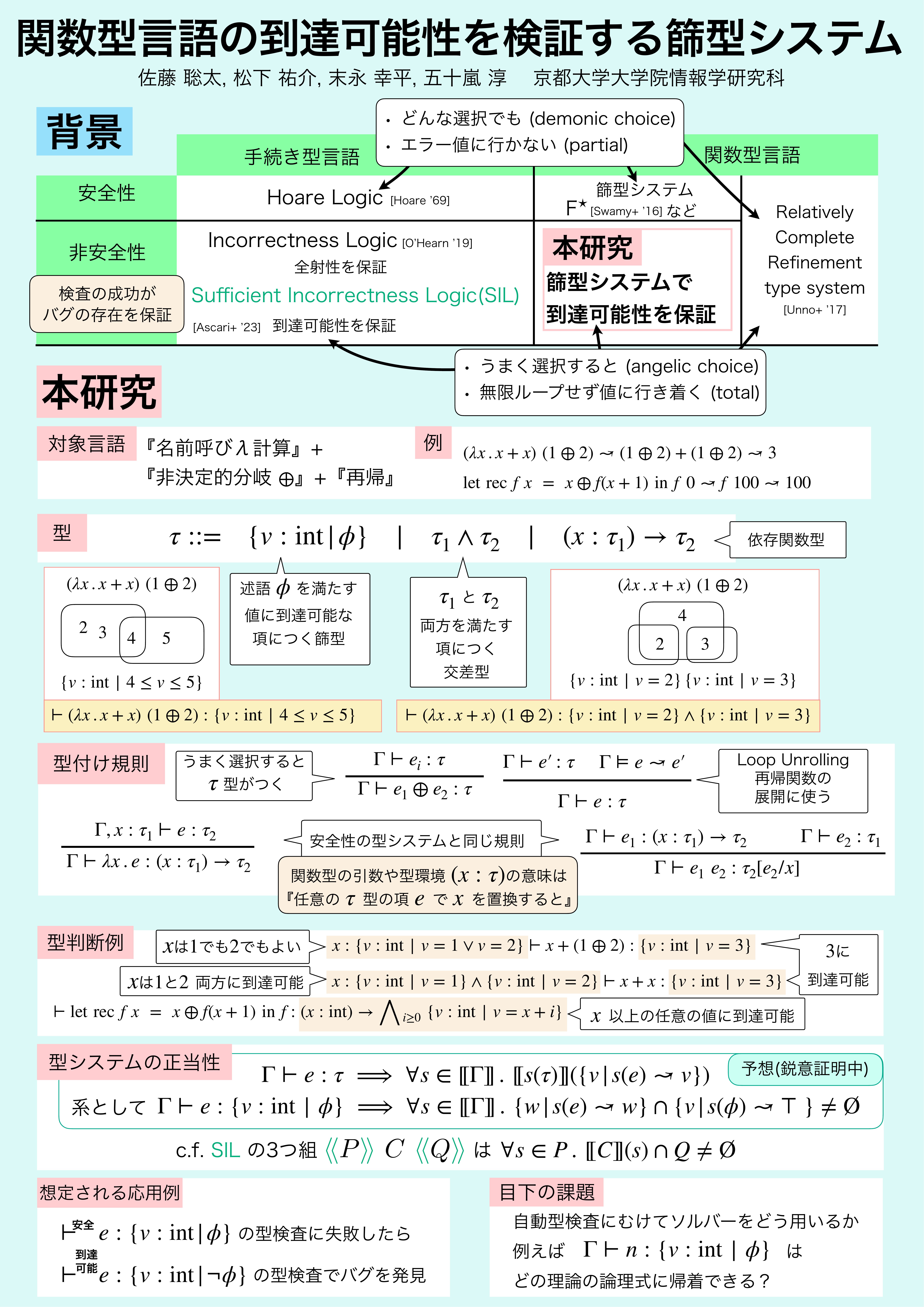 関数型言語のバグ発見のための篩型システム