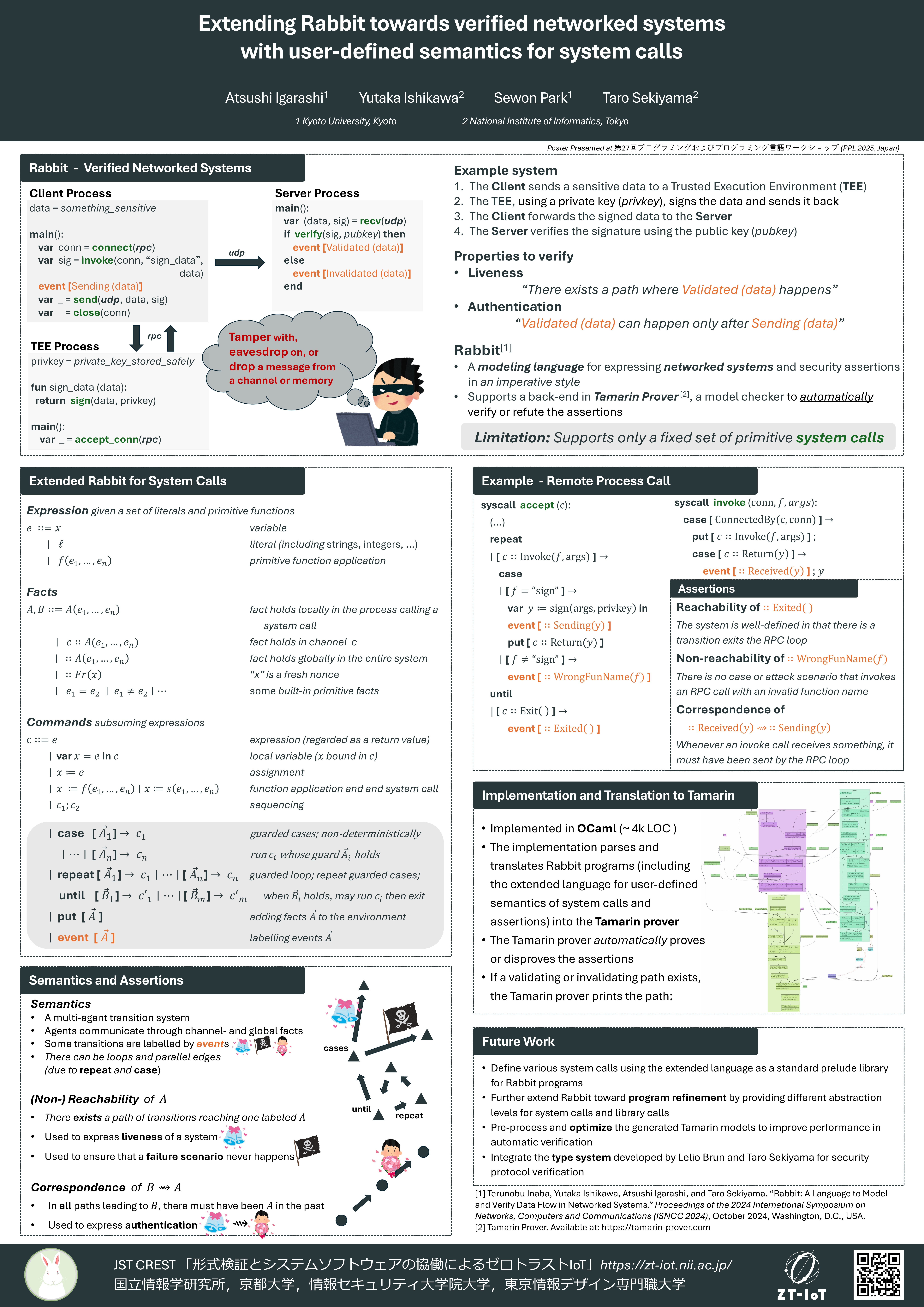 Extending Rabbit towards verified networked systems with user-defined semantics for system calls