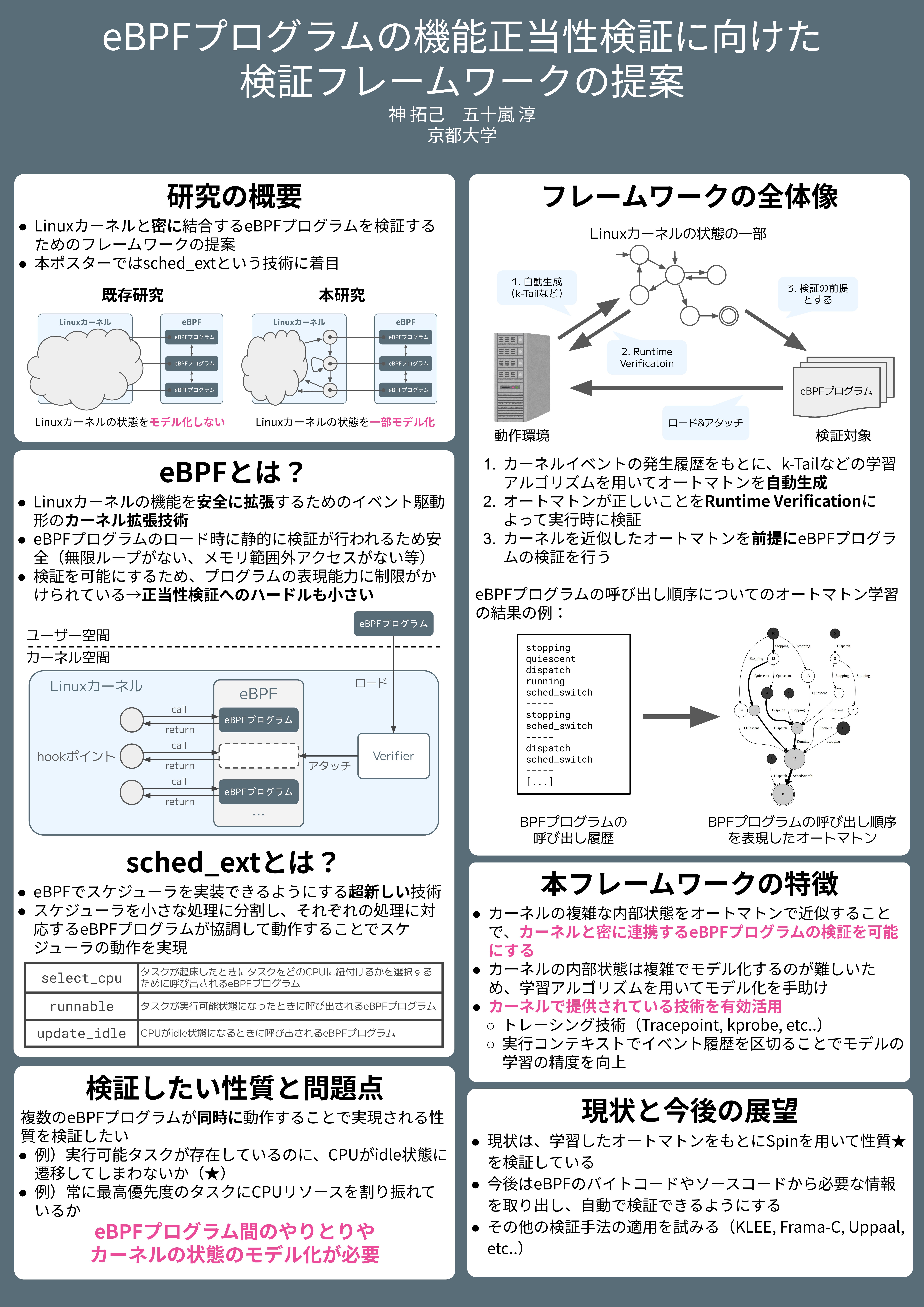 eBPFプログラムの機能正当性検証に向けた検証フレームワークの提案