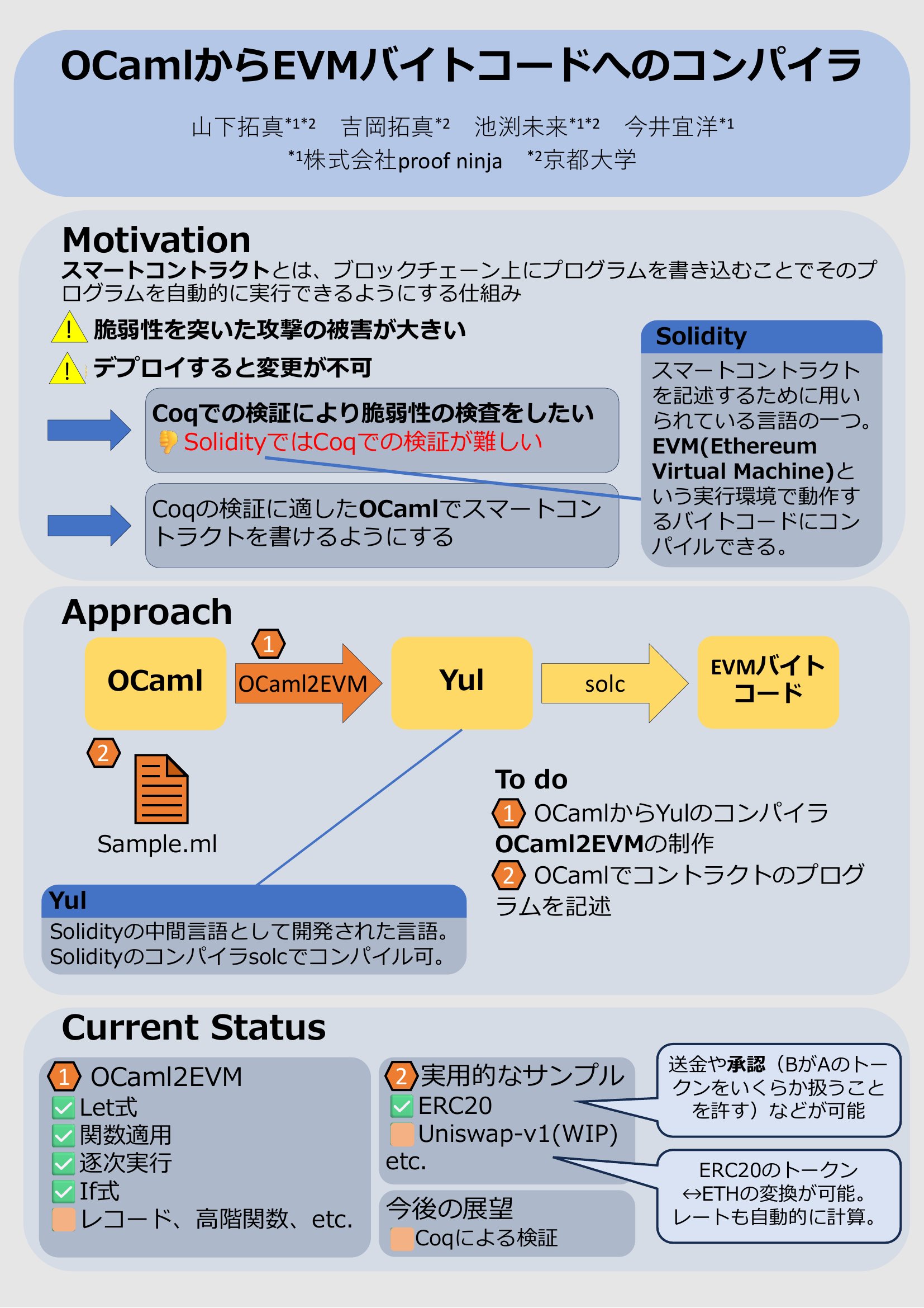 OCamlからEVMバイトコードへのコンパイラ