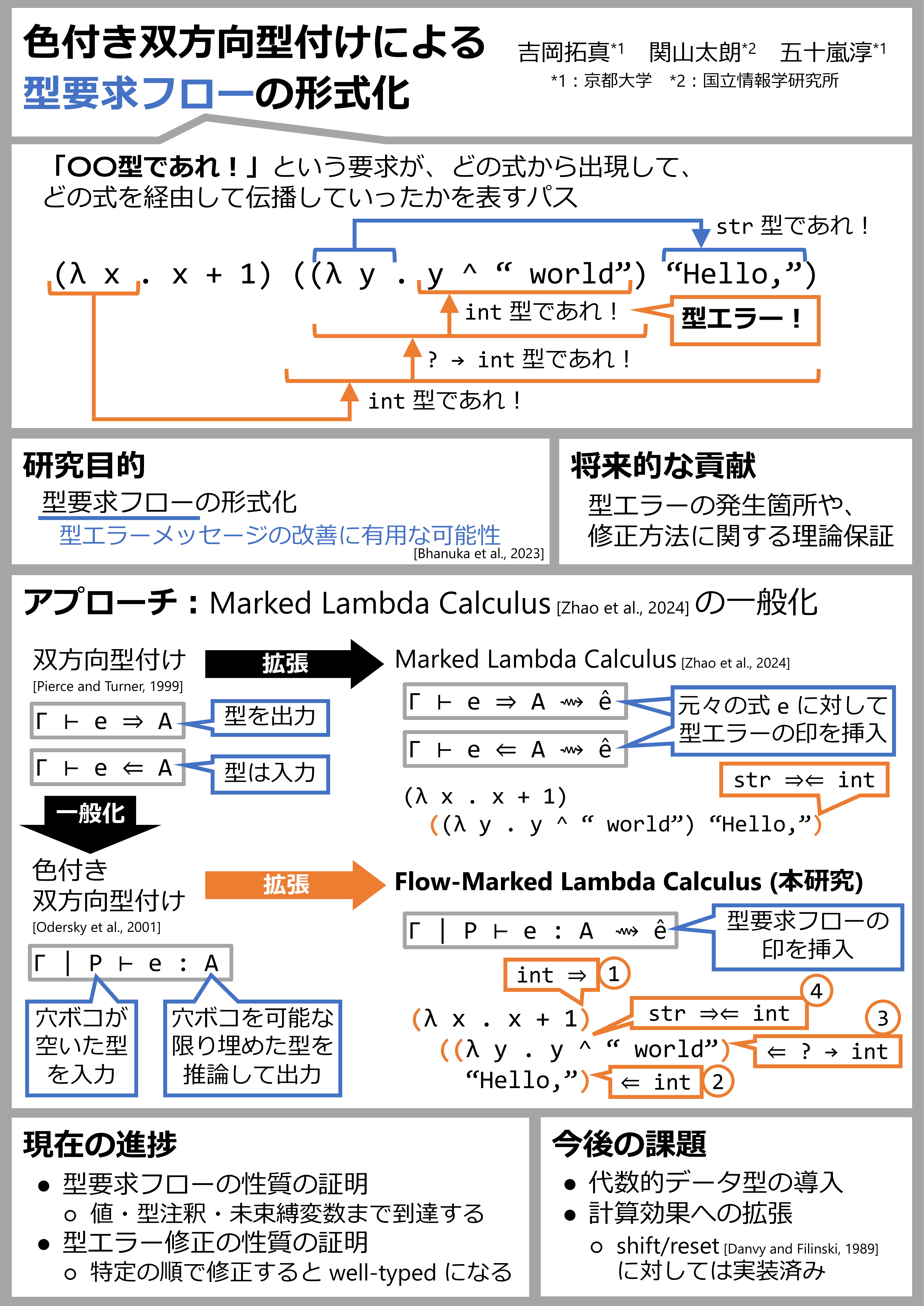 ⾊付き双⽅向型付けによる型要求フローの形式化