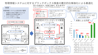 ブラックボックス検査