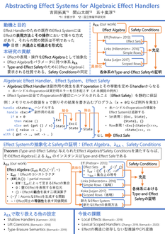 代数的エフェクトとハンドラのためのエフェクトシステムの抽象化