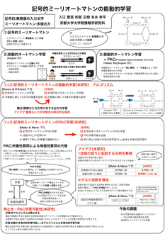 記号的ミーリオートマトンの能動的学習