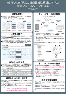 eBPFプログラムの機能正当性検証に向けた検証フレームワークの提案