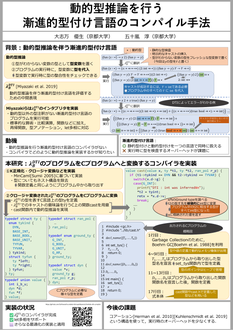 動的型推論を行う漸進的型付け言語のコンパイル手法