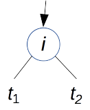 branch(t_1,i,t_2)